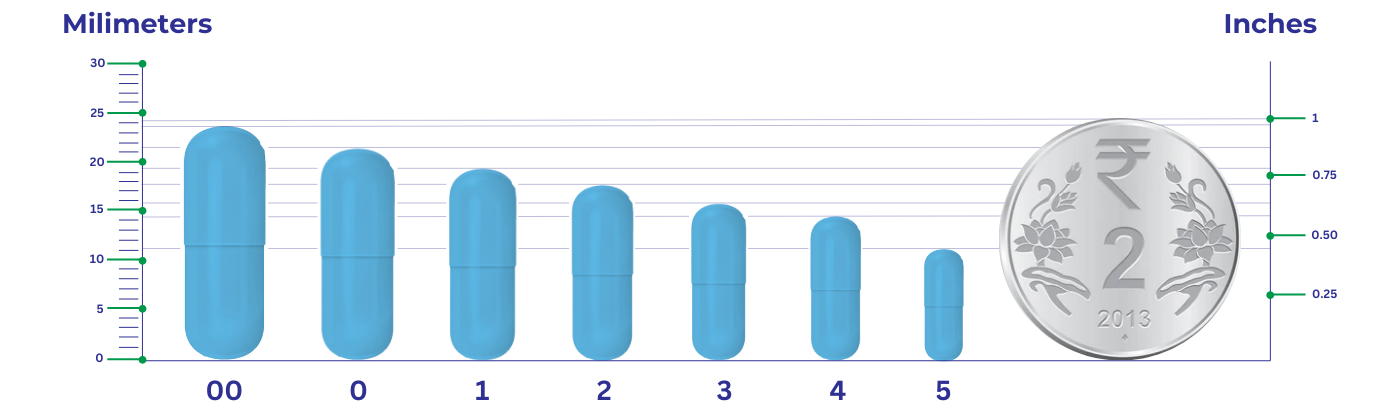 SIZE CHART | ALLSAFE PHARMA PVT LTD